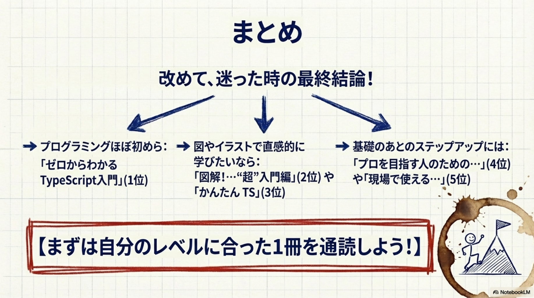 typescript_入門_おすすめ_本まとめ