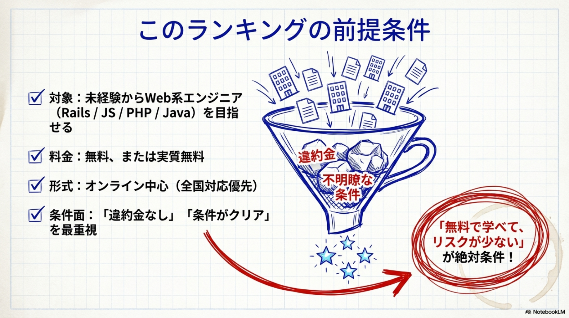 このランキングの前提条件