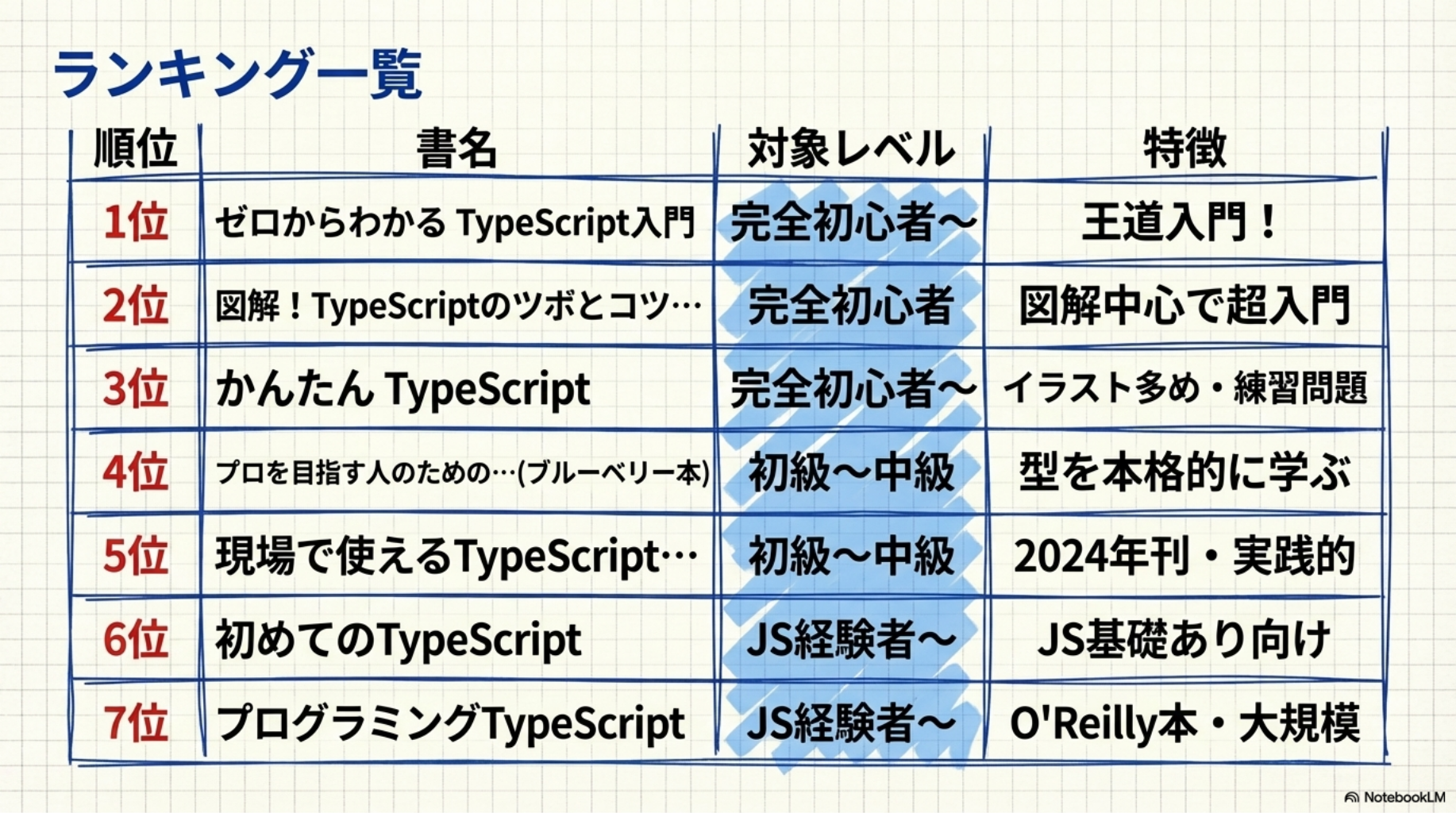 ランキング一覧