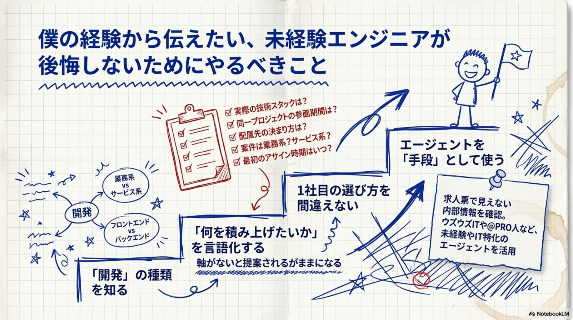 僕の経験から伝えたい、未経験エンジニアが後悔しないためにやるべきこと