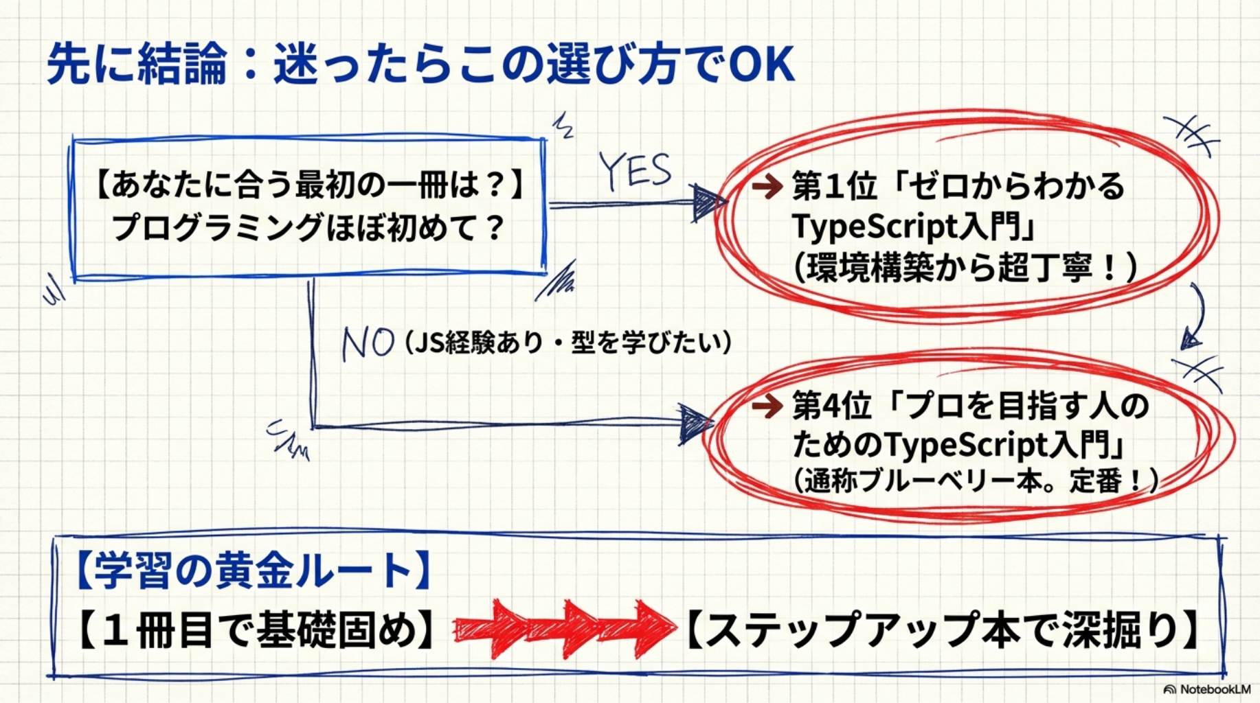 先に結論：迷ったらこの選び方でOK