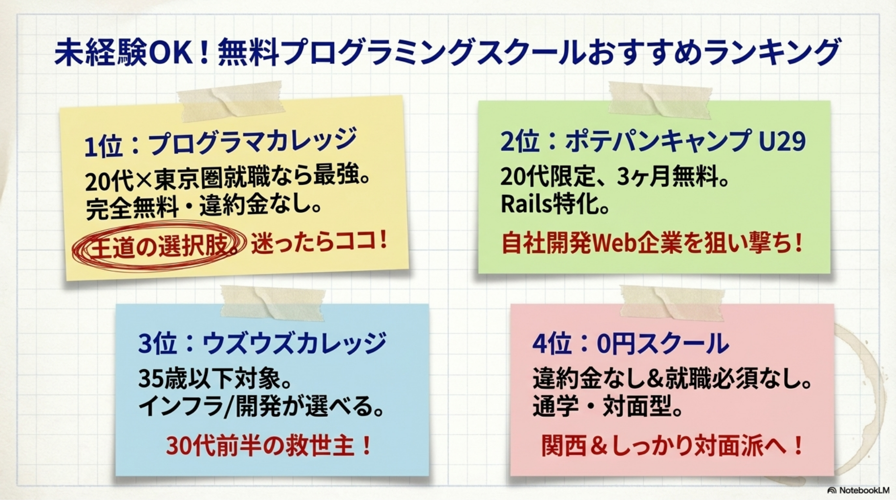 未経験OK！無料プログラミングスクールおすすめランキング