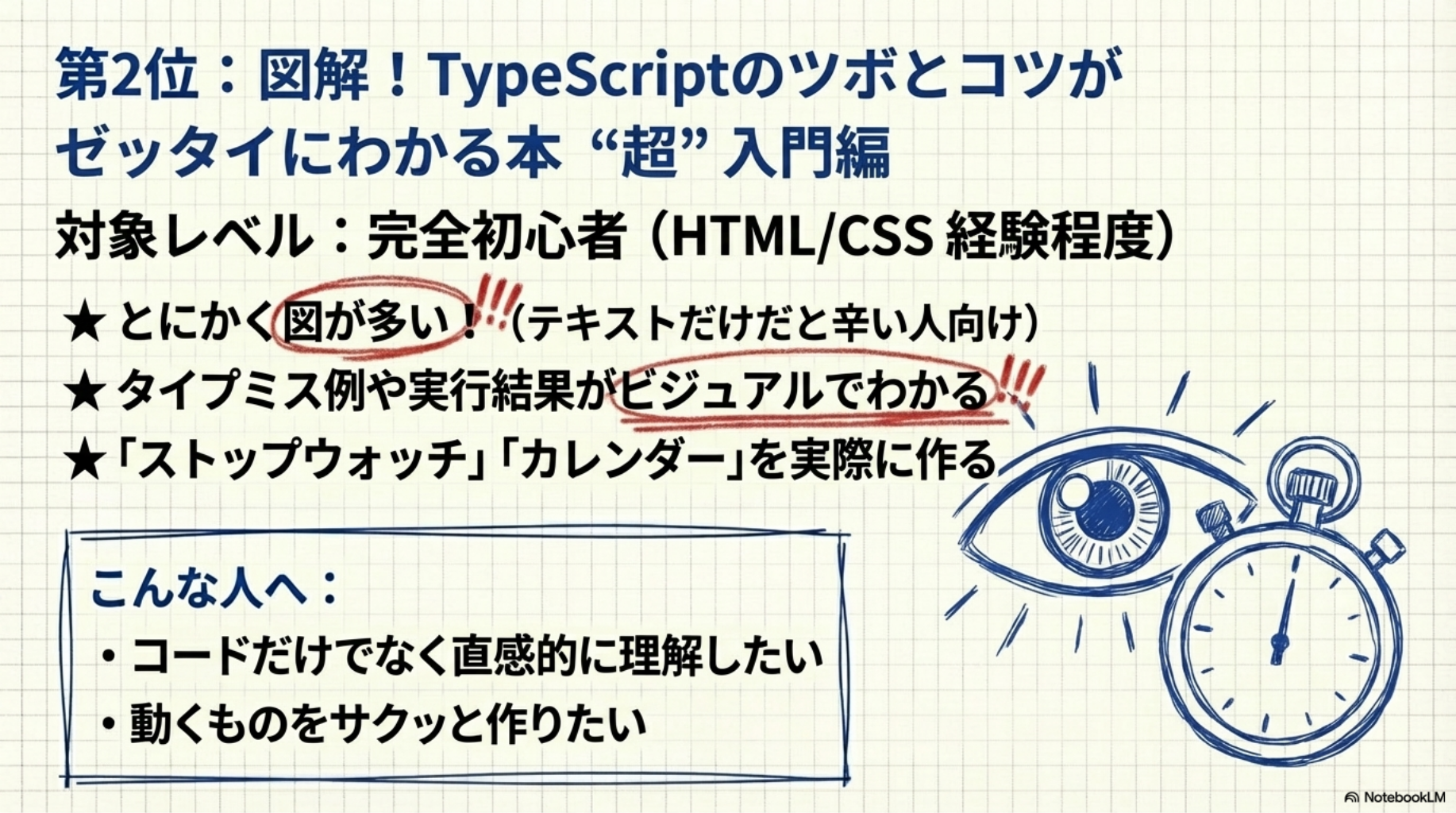 第2位：図解！TypeScriptのツボとコツがゼッタイにわかる本 _超_入門編