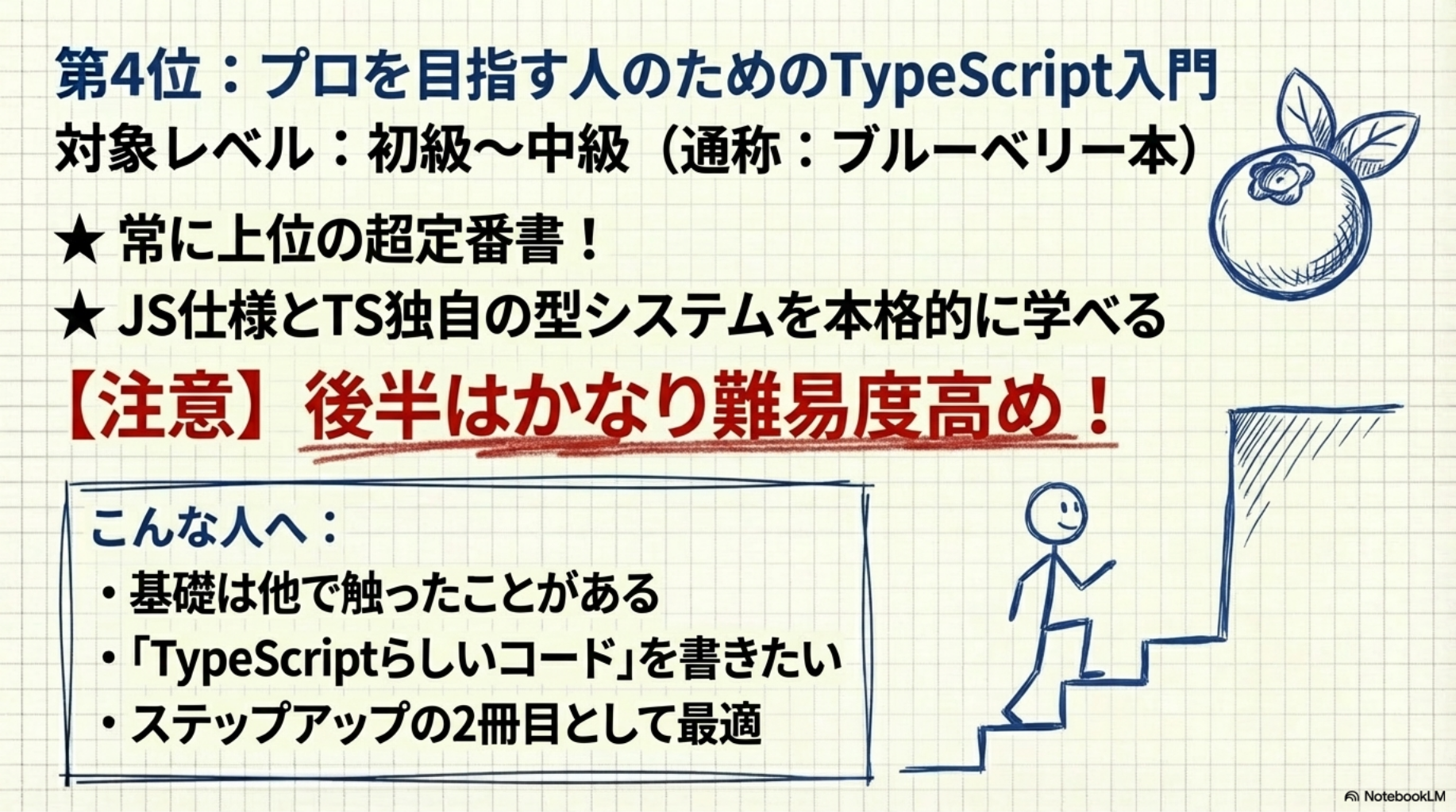 第4位：プロを目指す人のためのTypeScript入門
