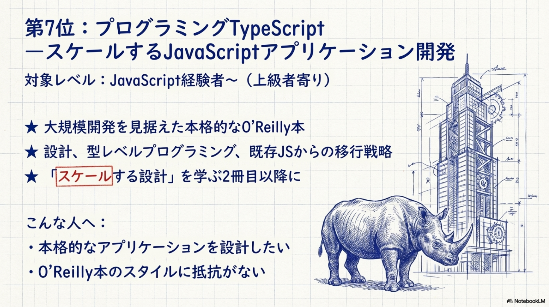 第7位：プログラミングTypeScript ―スケールするJavaScriptアプリケーション開発