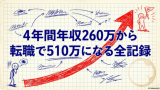 4年間ずっと年収260万だったエンジニアが、転職で510万になるまでの全記録