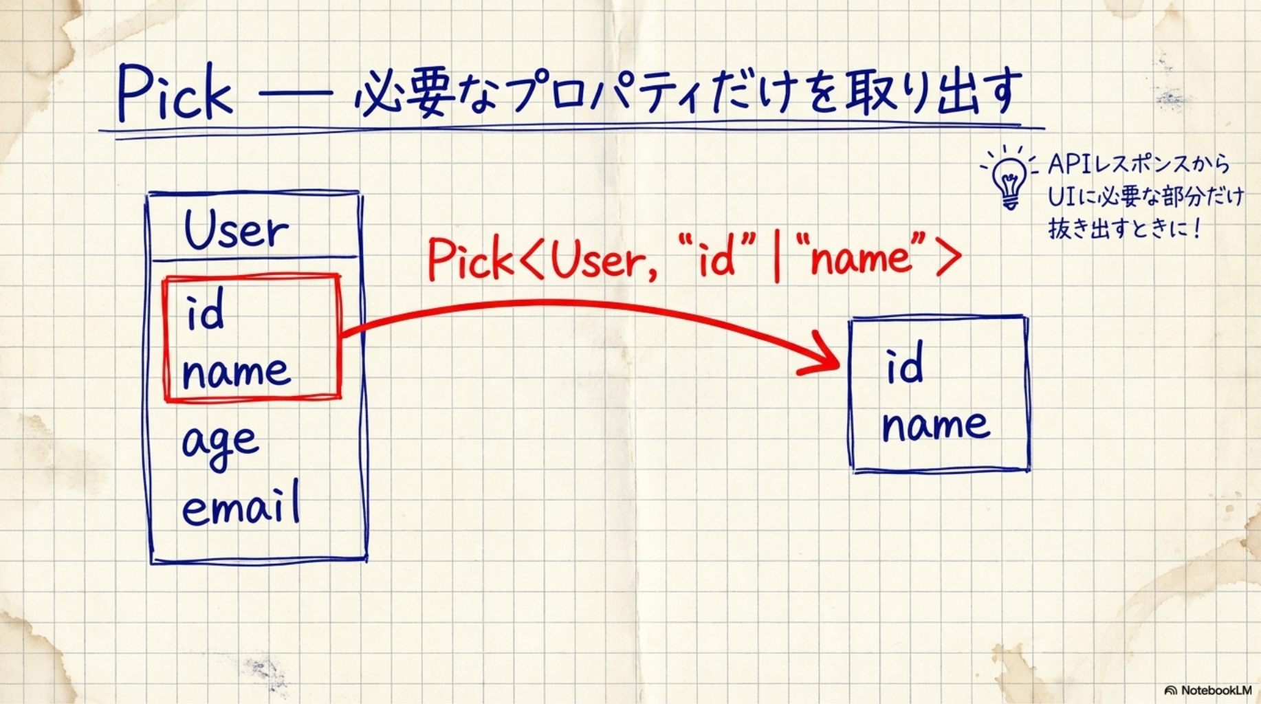 Pick — 必要なプロパティだけを取り出す