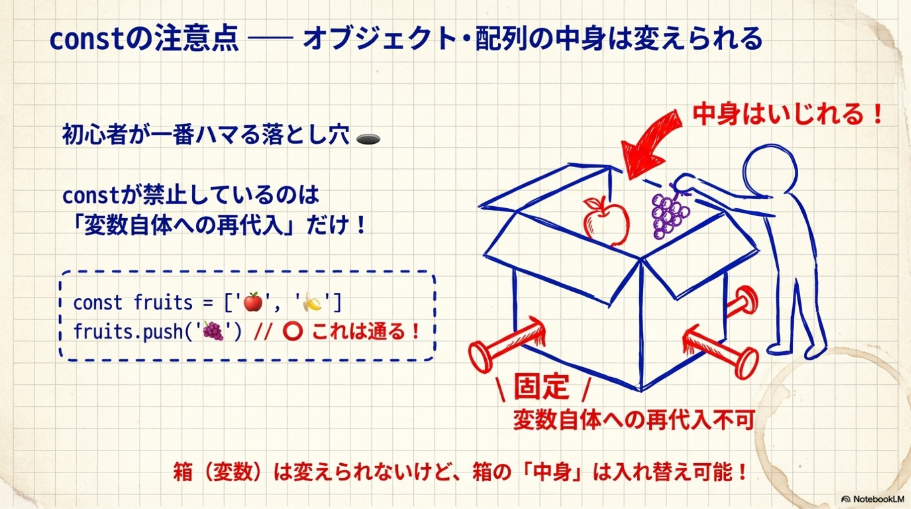 constの注意点 — オブジェクト・配列の中身は変えられる
