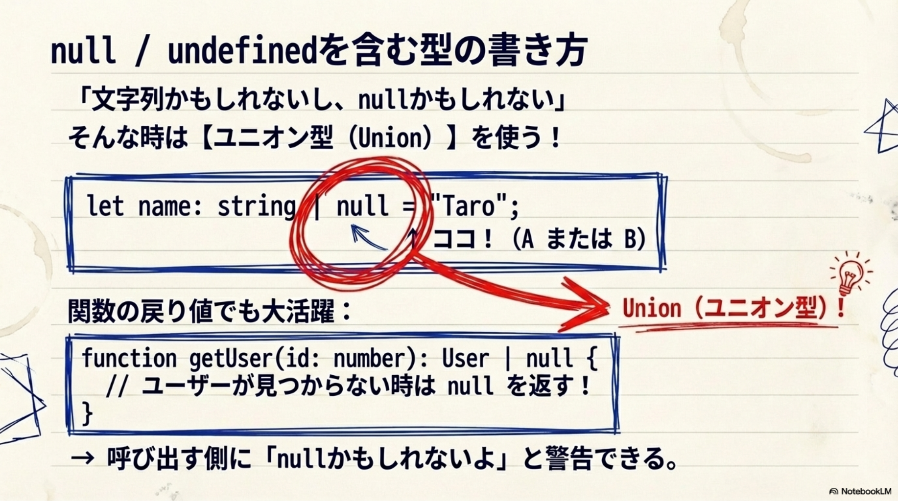 null _ undefinedを含む型の書き方