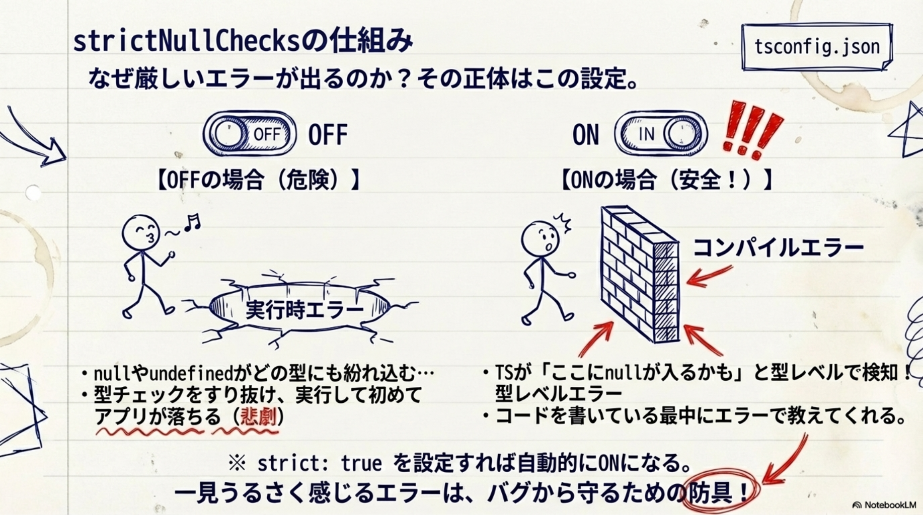 strictNullChecksの仕組み