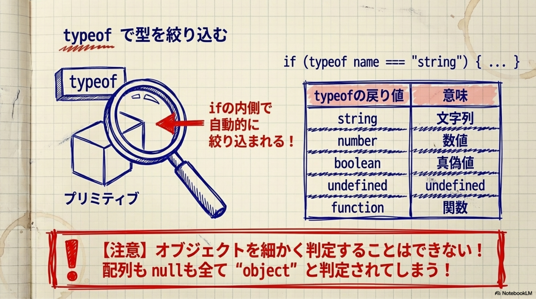typeof で型を絞り込む