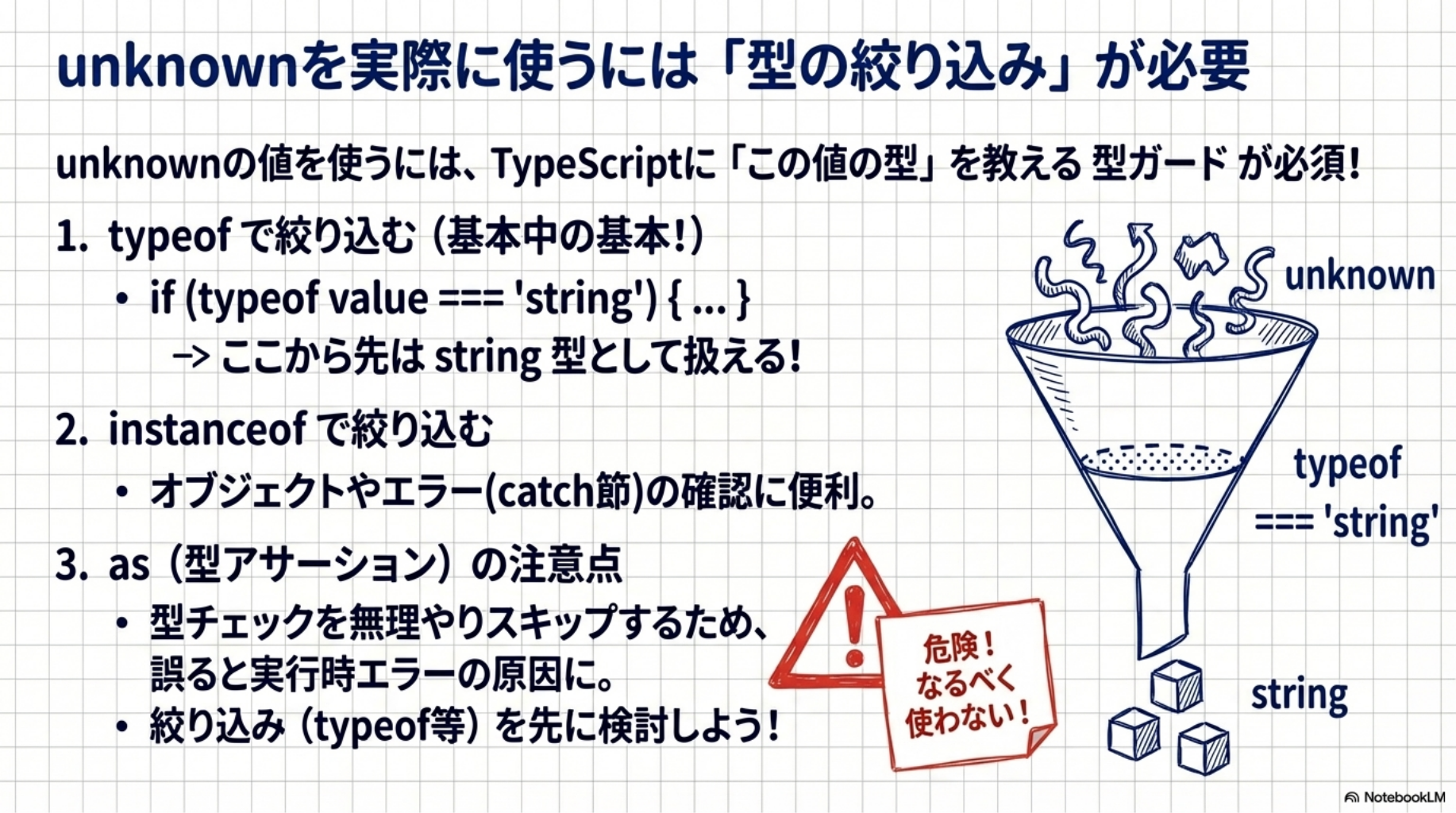 unknownを実際に使うには「型の絞り込み」が必要