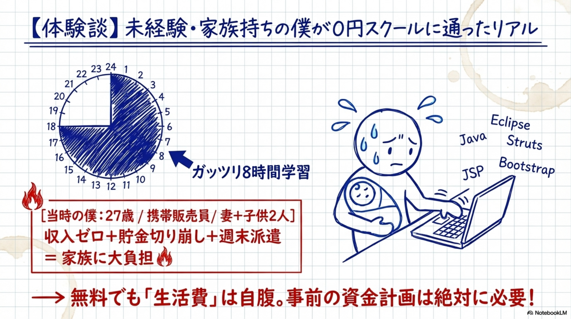 【体験談】未経験・家族持ちの僕が0円スクールに通ったリアル