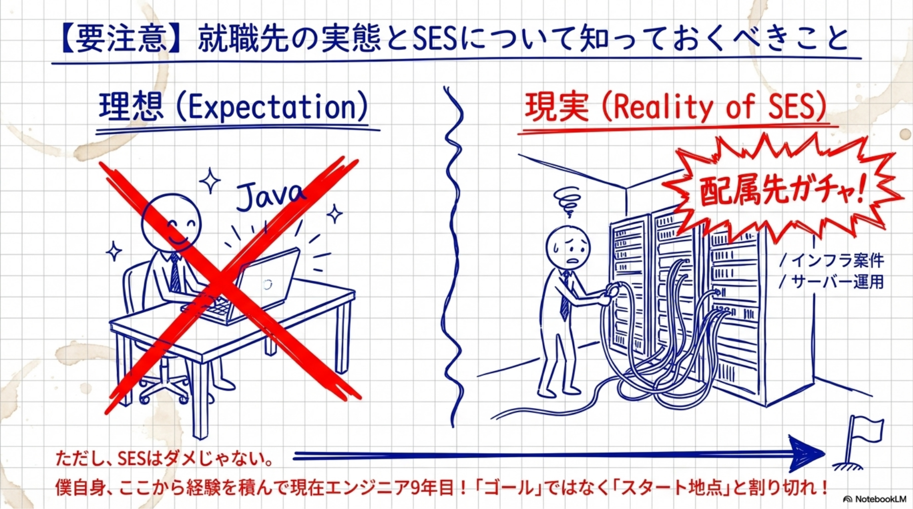 【要注意】就職先の実態とSESについて知っておくべきこと