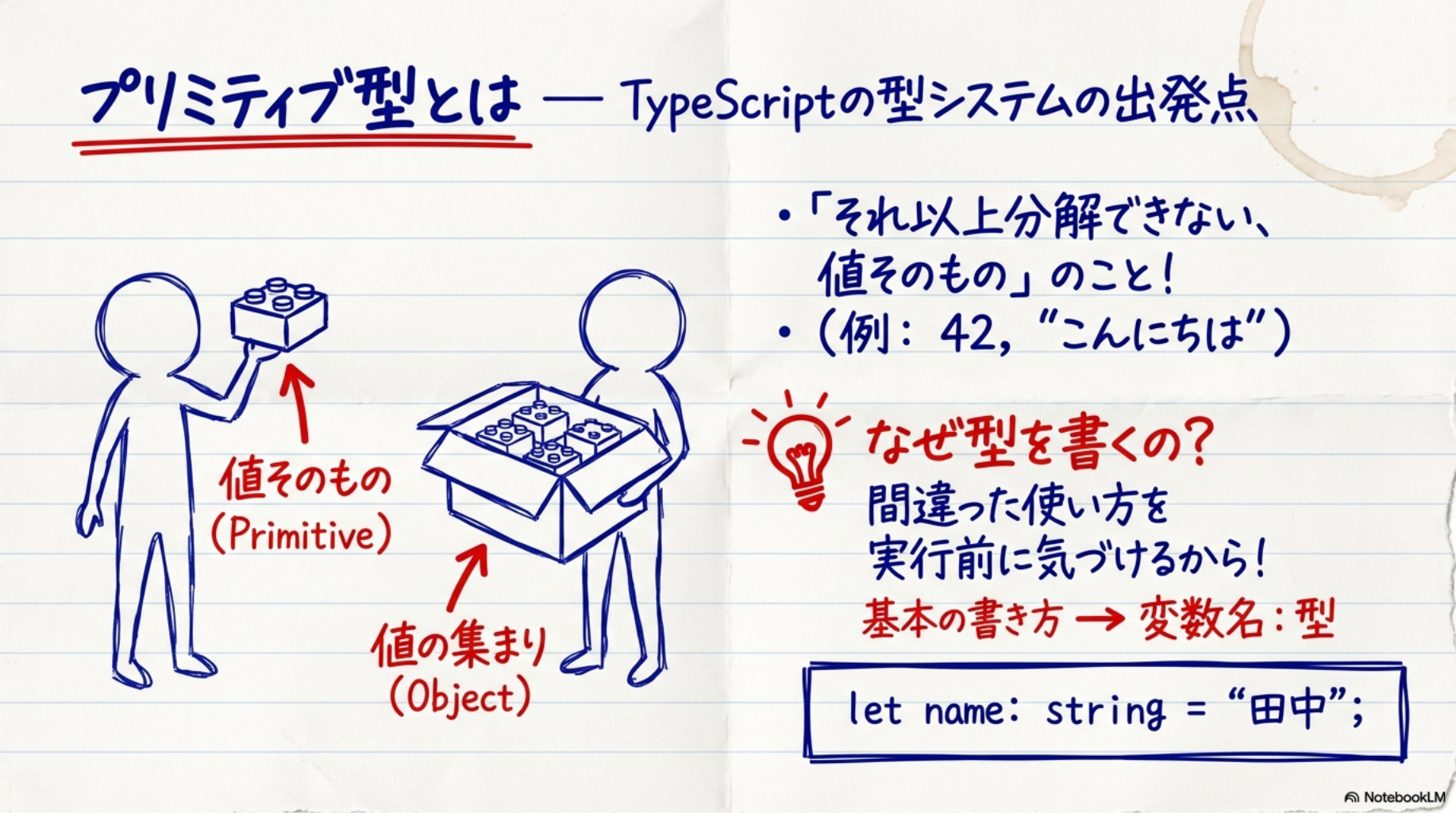 プリミティブ型とは — TypeScriptの型システムの出発点