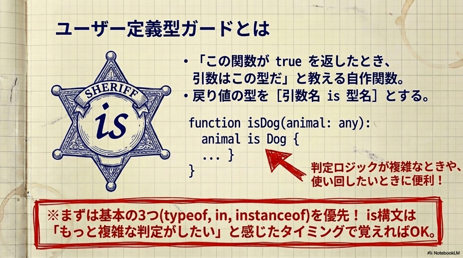 ユーザー定義型ガードとは