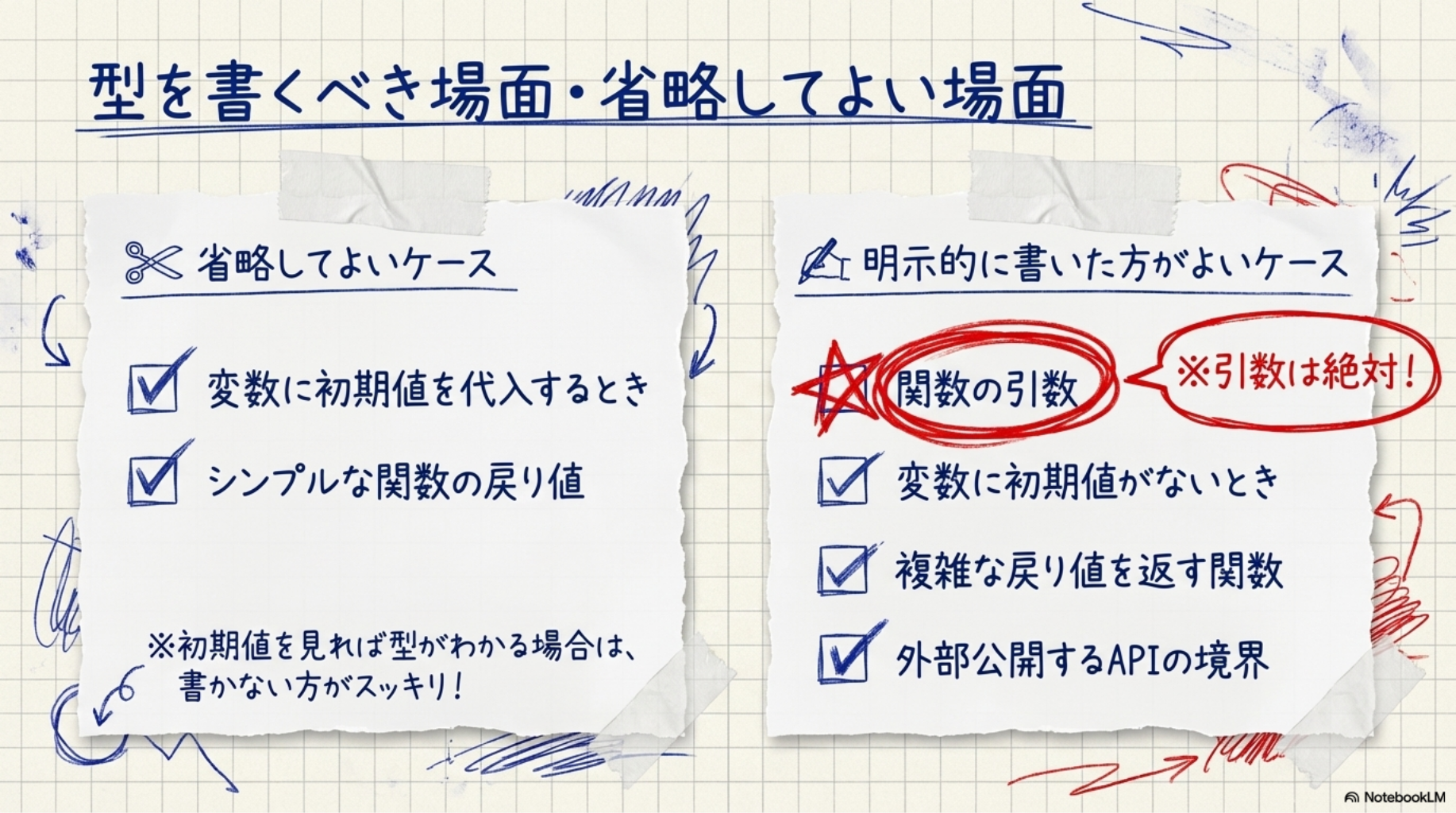型を書くべき場面・省略してよい場面
