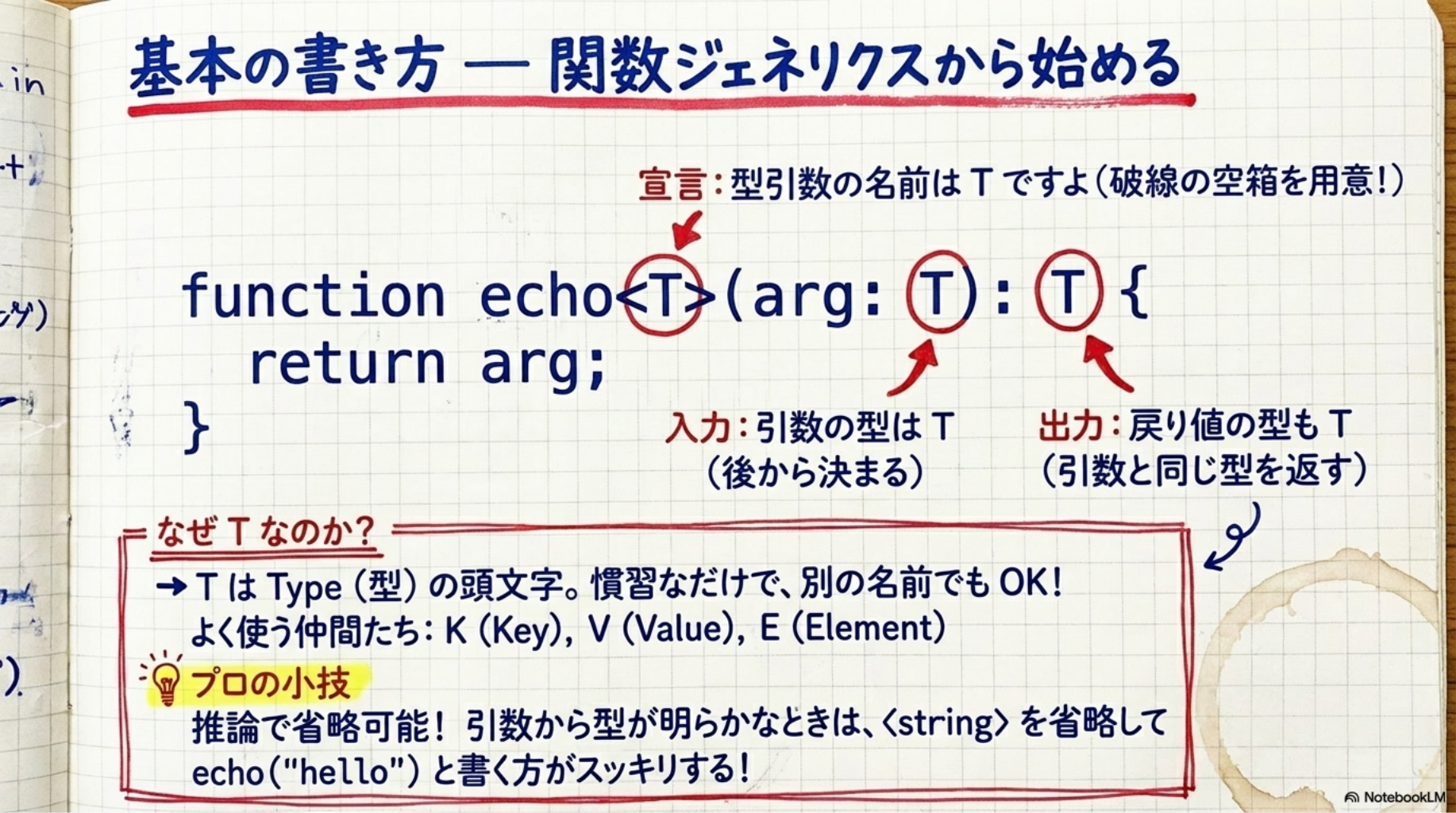 基本の書き方 — 関数ジェネリクスから始める