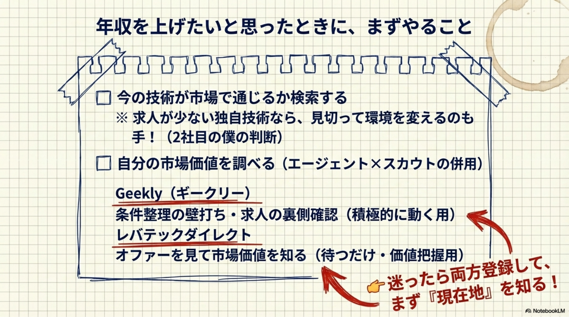 年収を上げたいと思ったときに、まずやること